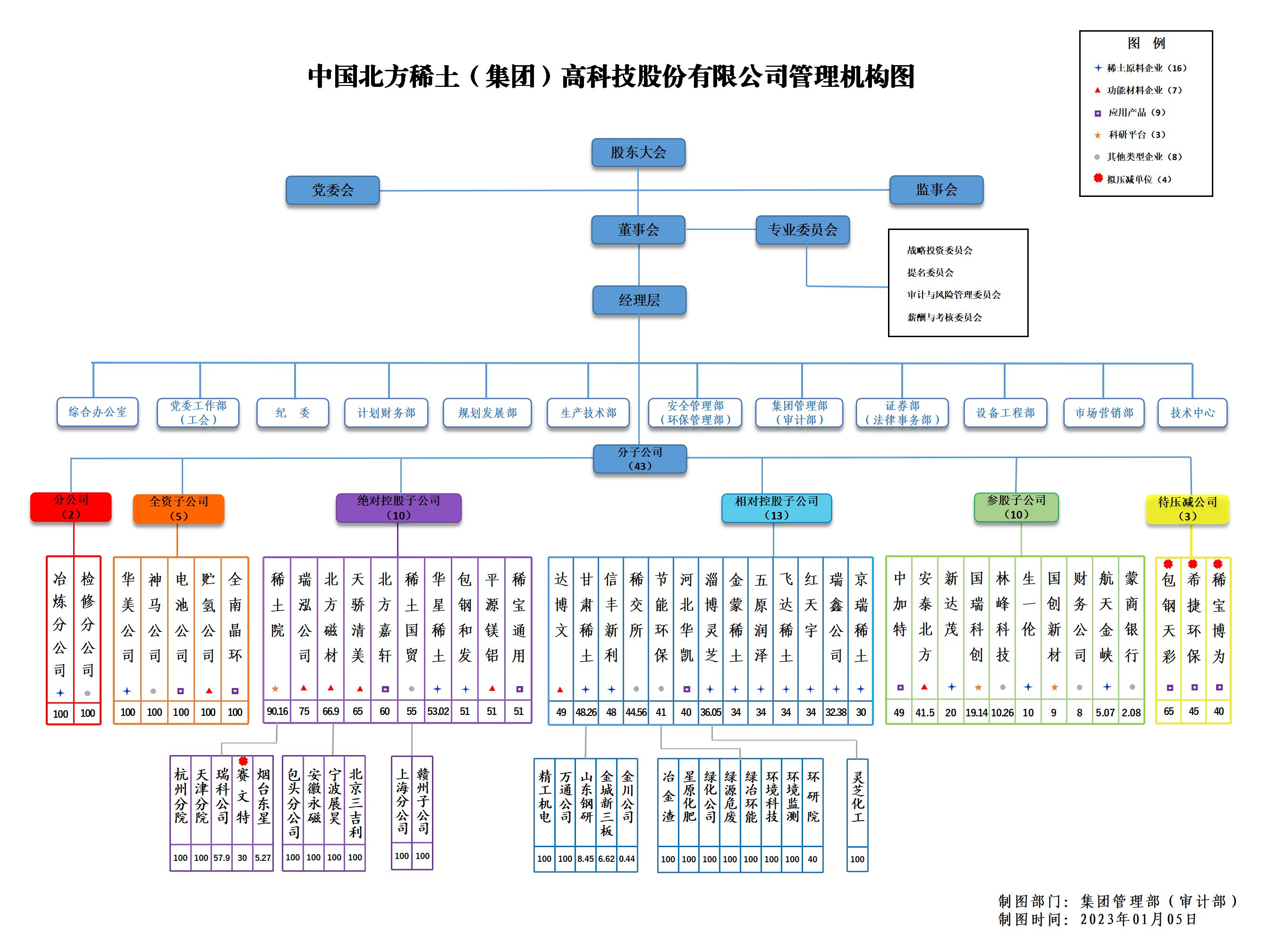 分子大阳城登录77139股权结构图2020-05 _01.jpg